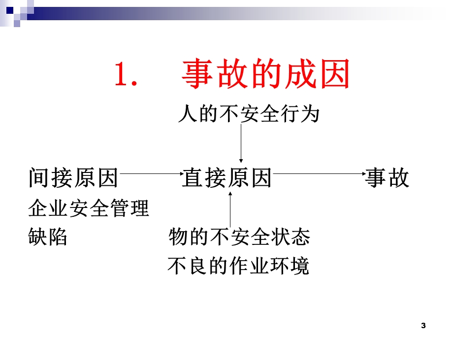 《安全管理实务》PPT课件.ppt_第3页