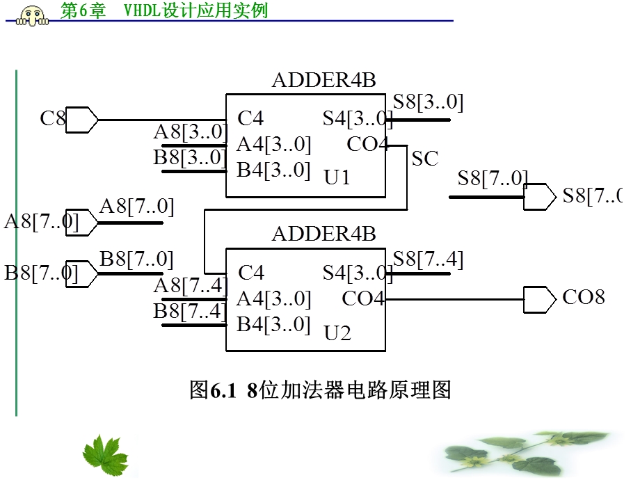 《设计应用实例》PPT课件.ppt_第3页