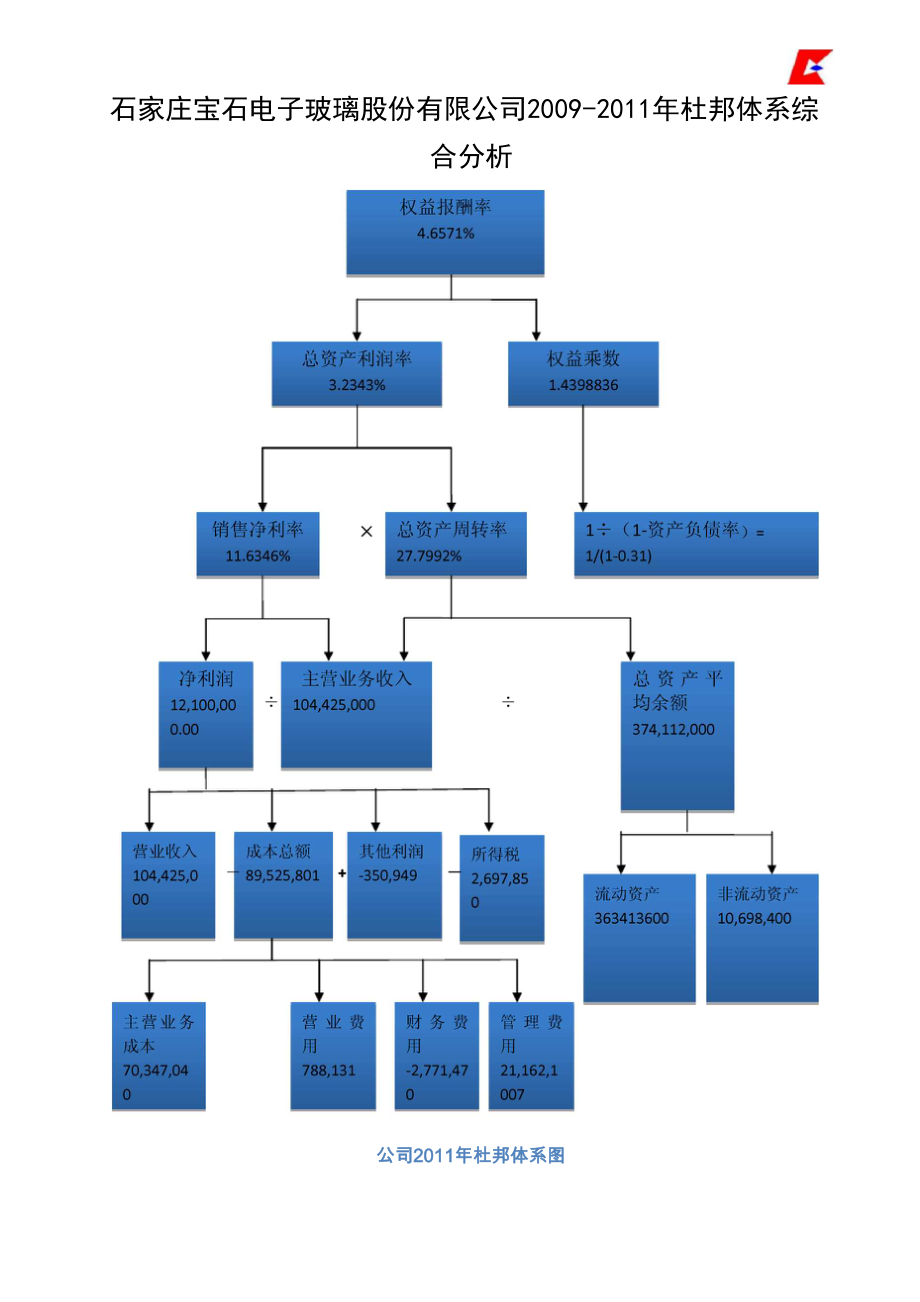 11、杜邦分析体系分析.docx_第1页