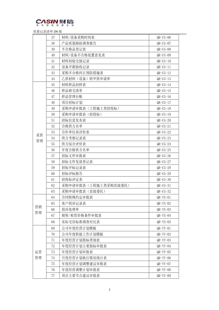 3月10日重庆财信房地产开发有限公司管理标准：质量记录清单.doc_第3页