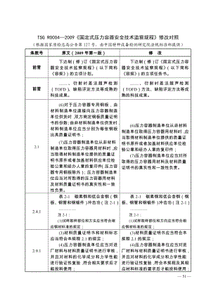 TSG R0004—固定式压力容器安全技术监察规程勘误表.doc