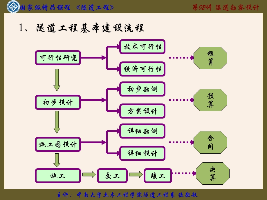 《隧道勘察设计》PPT课件.ppt_第2页