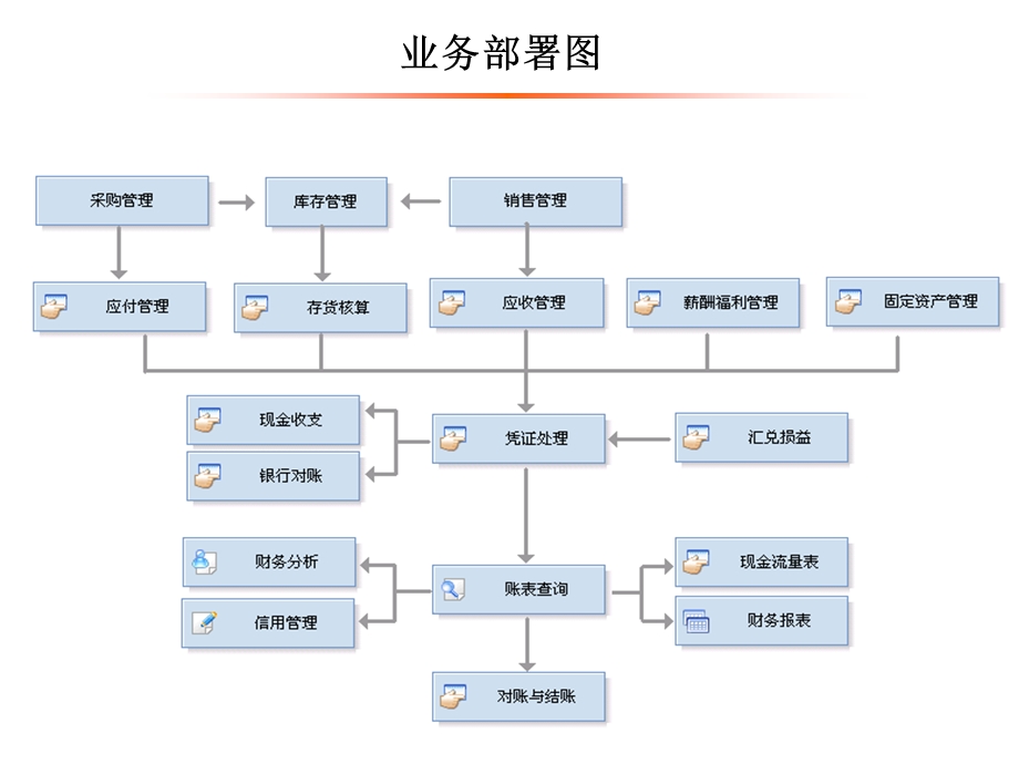 《财务软件培训》PPT课件.ppt_第2页