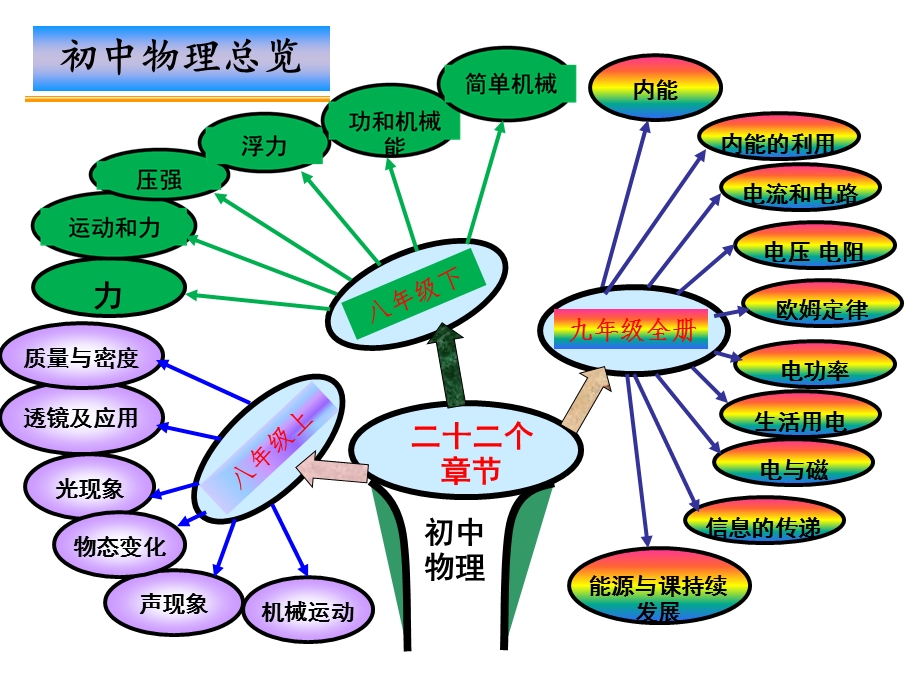 《研课标说教材》PPT课件.ppt_第3页