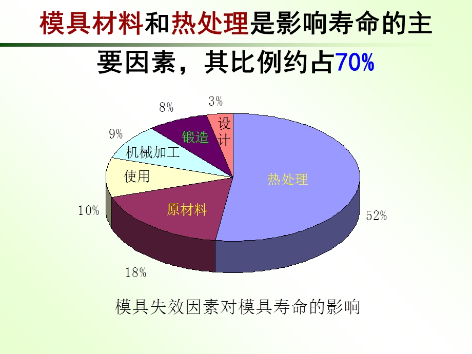 《冷作模具钢》PPT课件.ppt_第2页