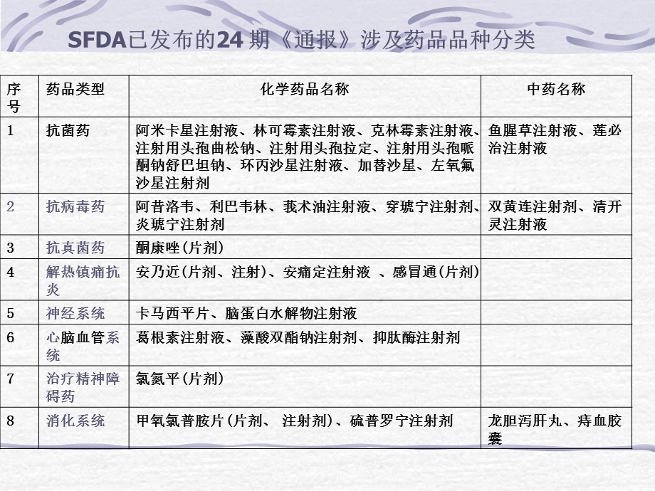 《药事伦理》PPT课件.ppt_第3页