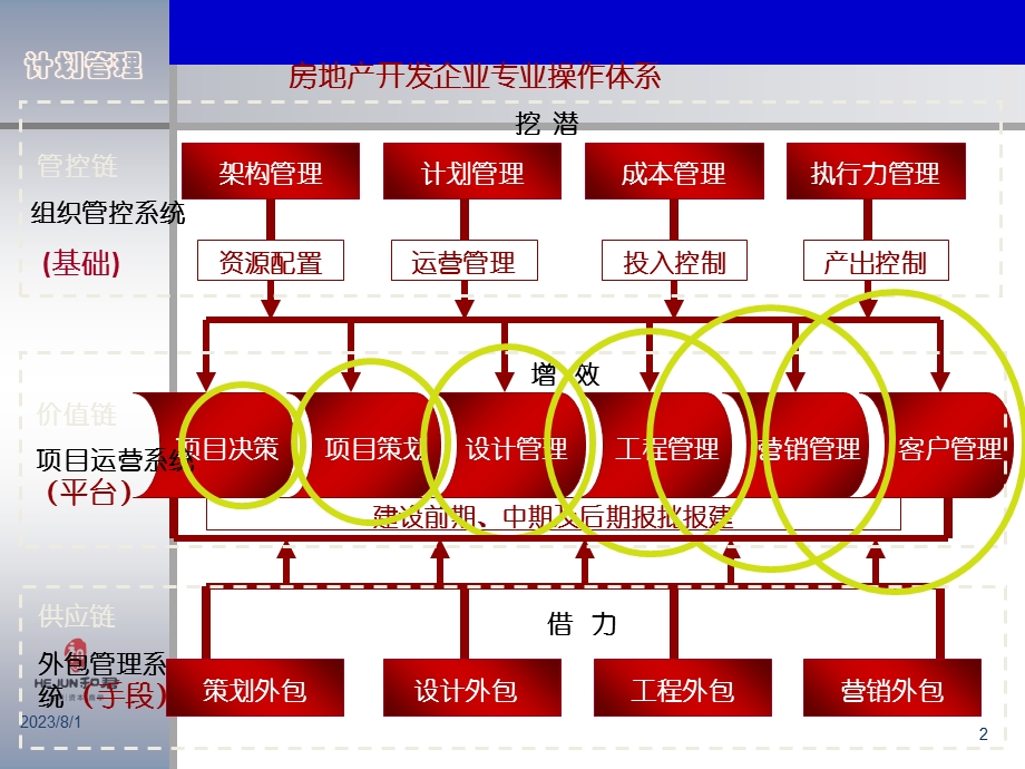 《计划管理金》PPT课件.ppt_第2页