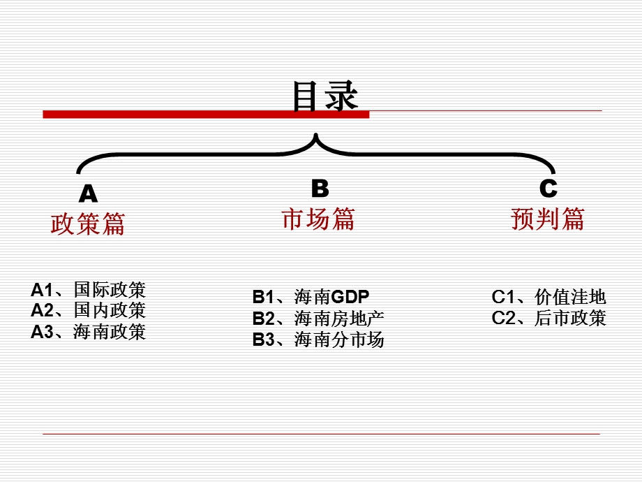 《海南整体解读》PPT课件.ppt_第2页