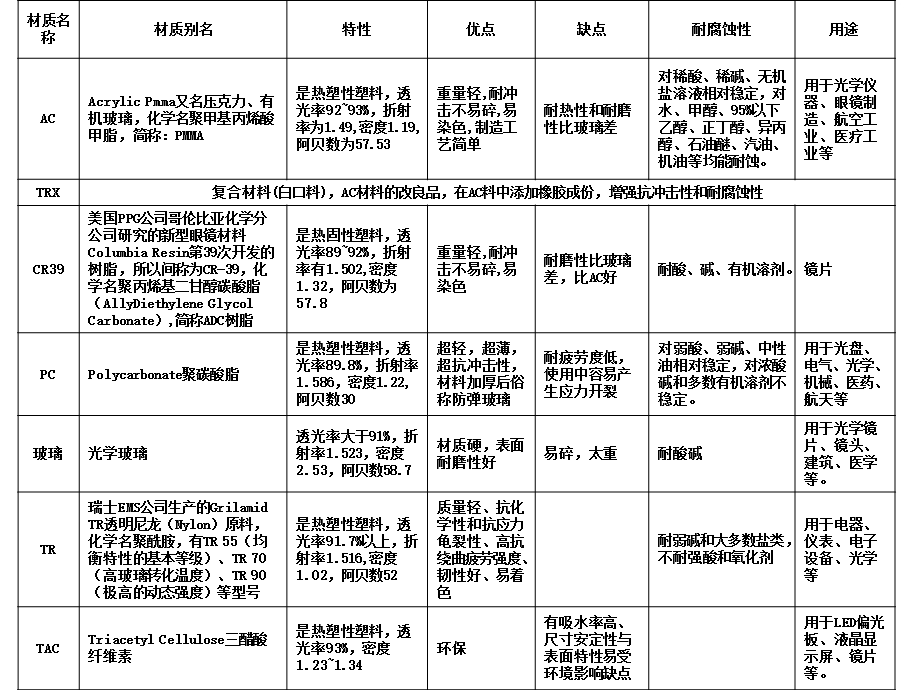 《镜片基础知识》PPT课件.ppt_第3页