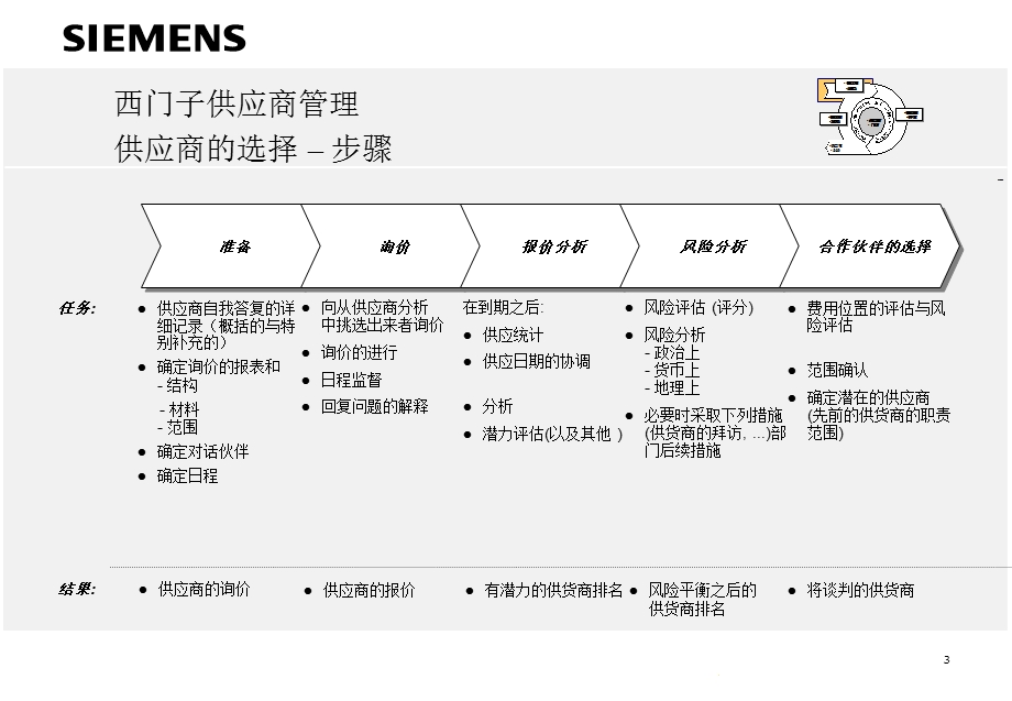 西门子采购培训4ppt课件.ppt_第3页