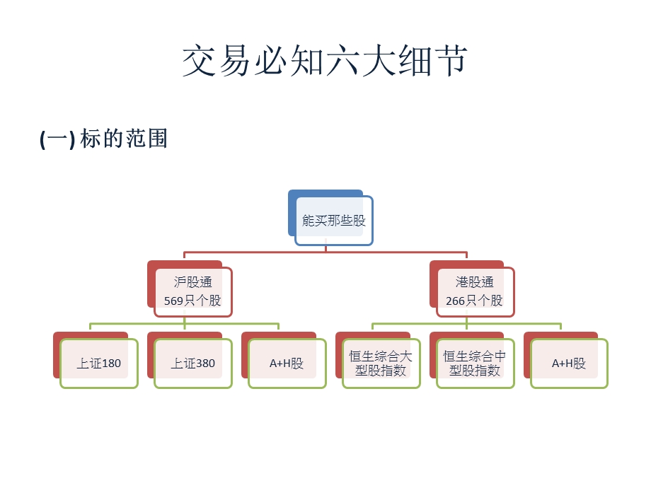 《沪港通业务详解》PPT课件.ppt_第1页