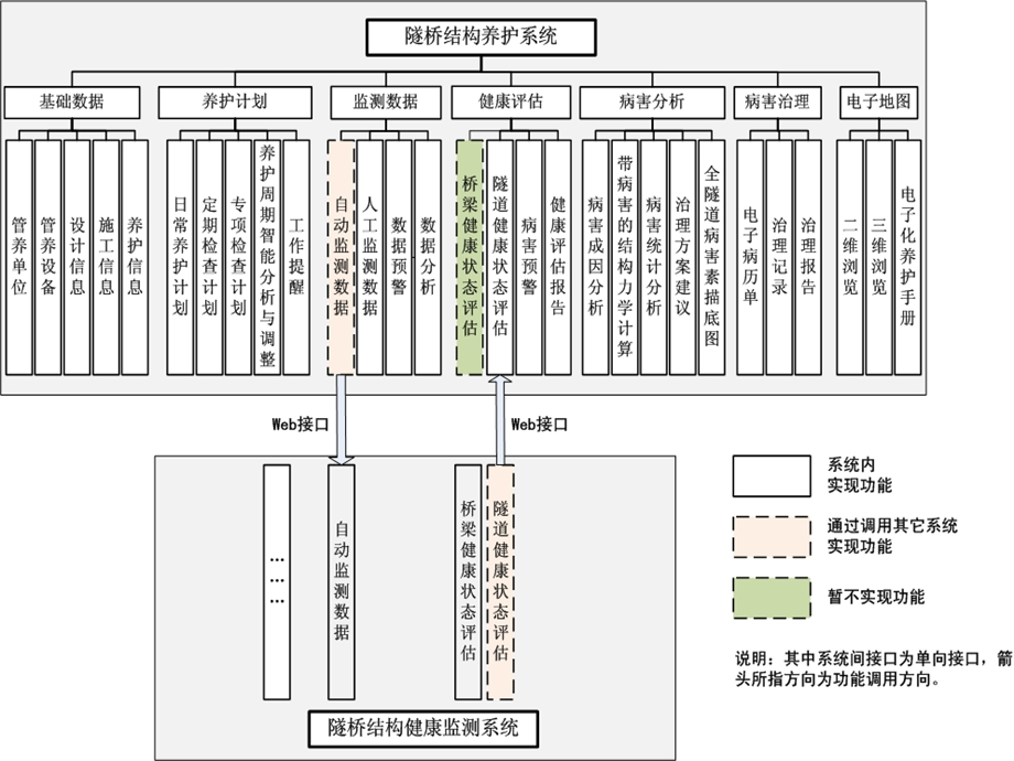 《隧道健康评估》PPT课件.ppt_第2页