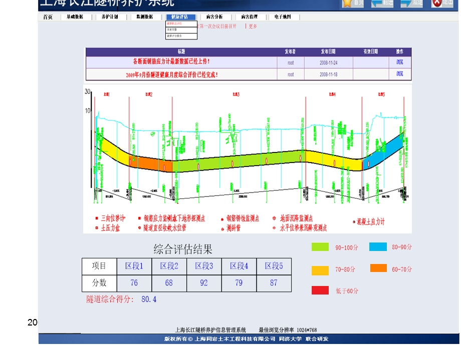 《隧道健康评估》PPT课件.ppt_第3页