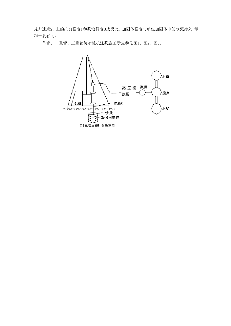 16高压旋喷桩施工工艺.docx_第3页
