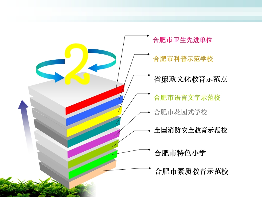 《市花园式学校》PPT课件.ppt_第2页