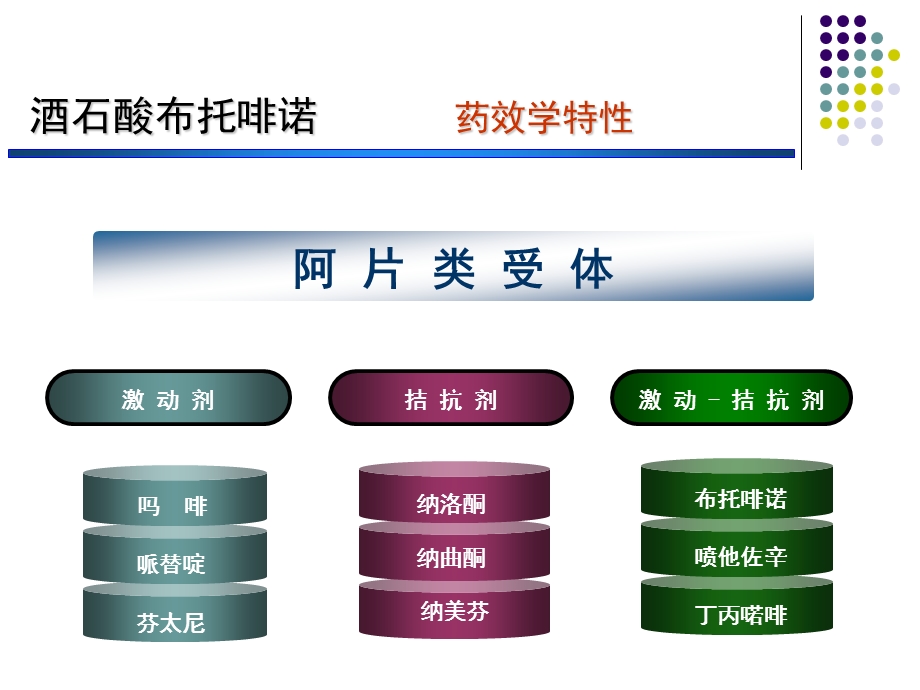 布托啡诺的药理学特性及临床应用新.ppt_第3页