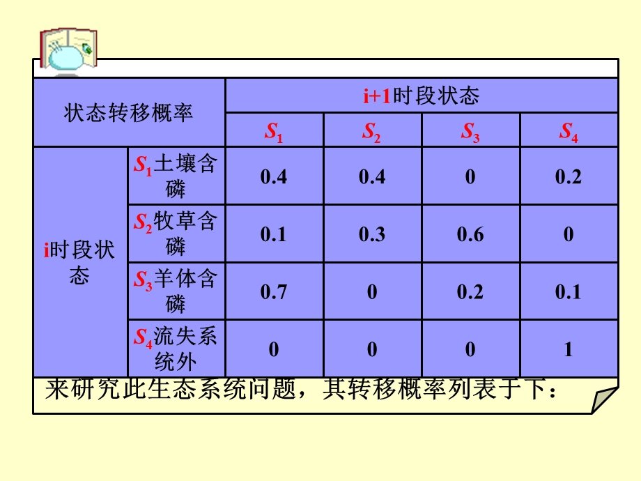 《状态转移模型》PPT课件.ppt_第3页