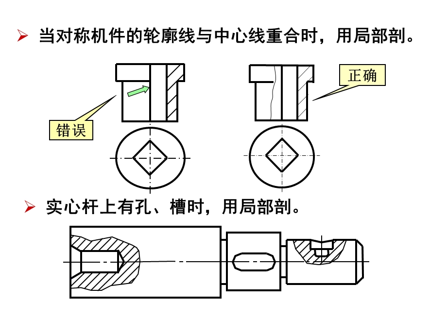 形体表达方法.ppt_第2页