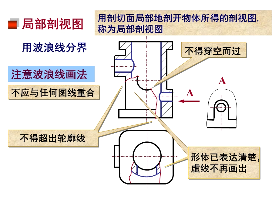 形体表达方法.ppt