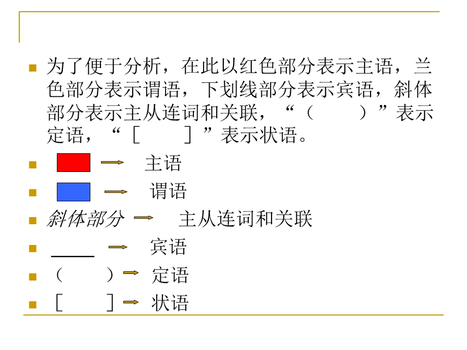 《英语长句分析》PPT课件.ppt_第3页