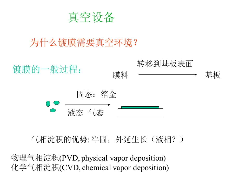 《薄膜真空技术》PPT课件.ppt_第1页