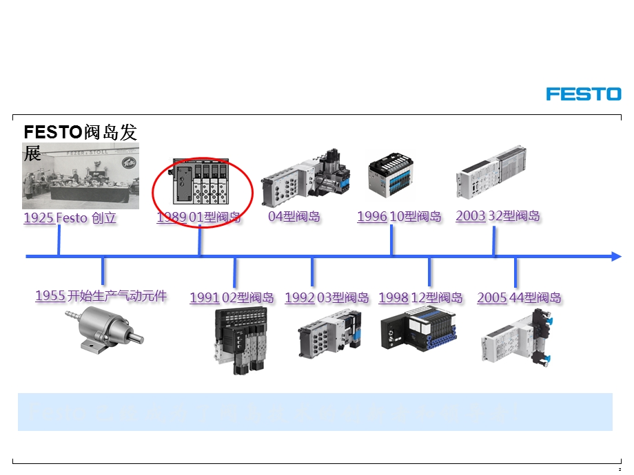 《阀岛费斯托》PPT课件.ppt_第2页