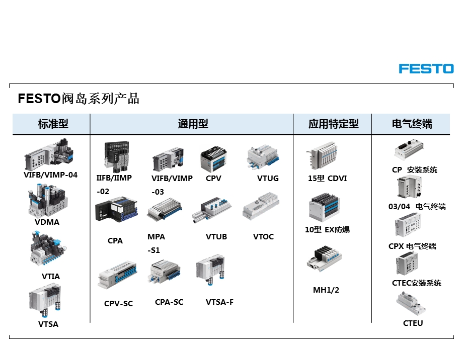 《阀岛费斯托》PPT课件.ppt_第3页