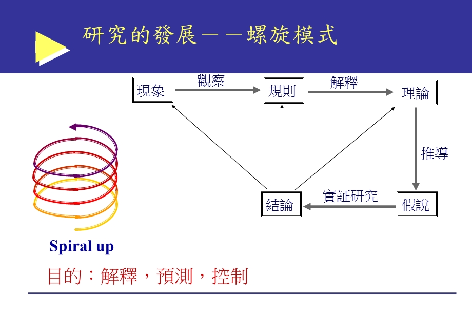 《资讯管理研究》PPT课件.ppt_第3页