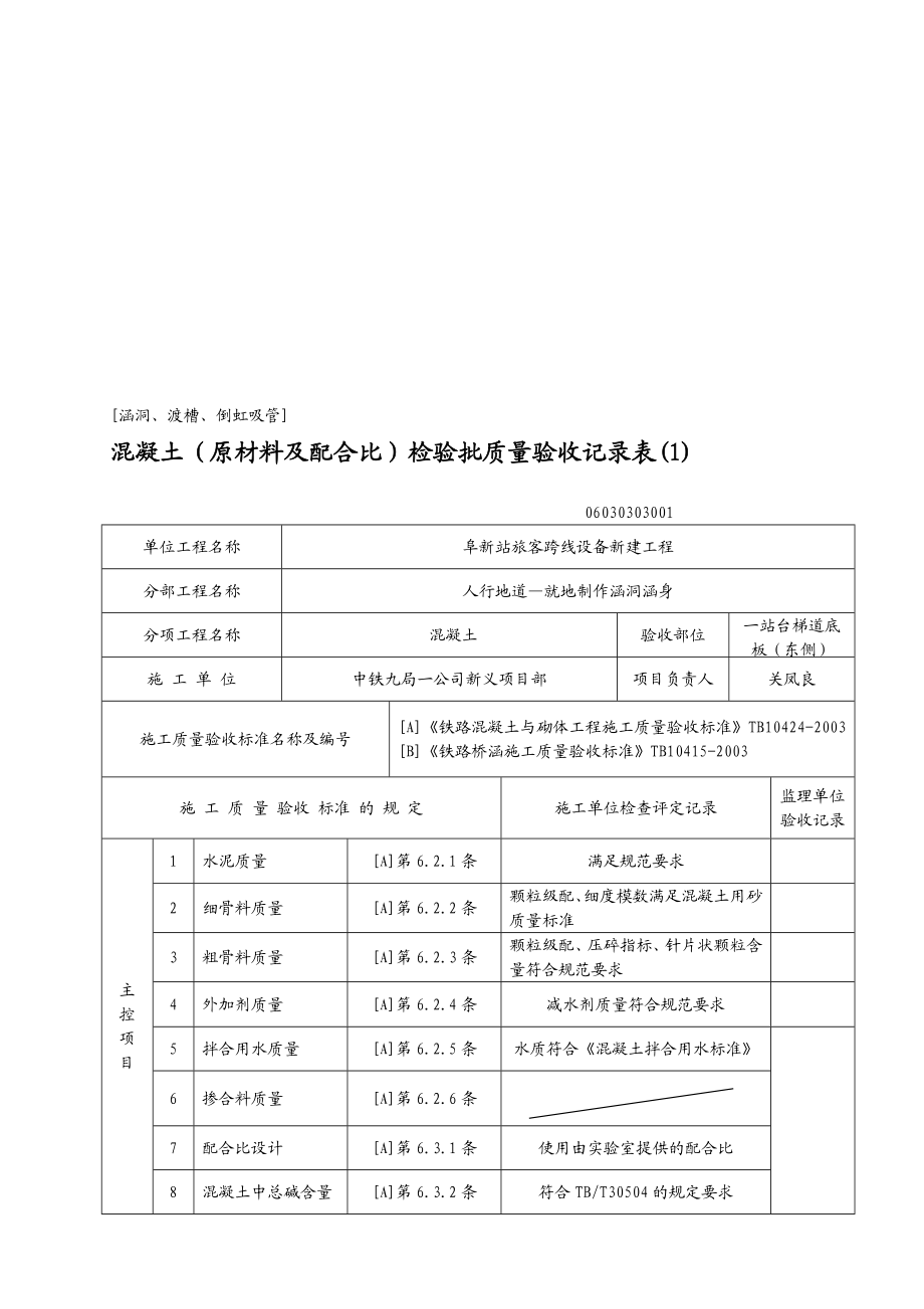 [涵洞、渡槽、倒虹吸管]混凝土(原材料及配合比)检验批质量验收记录表[整理版].doc_第1页