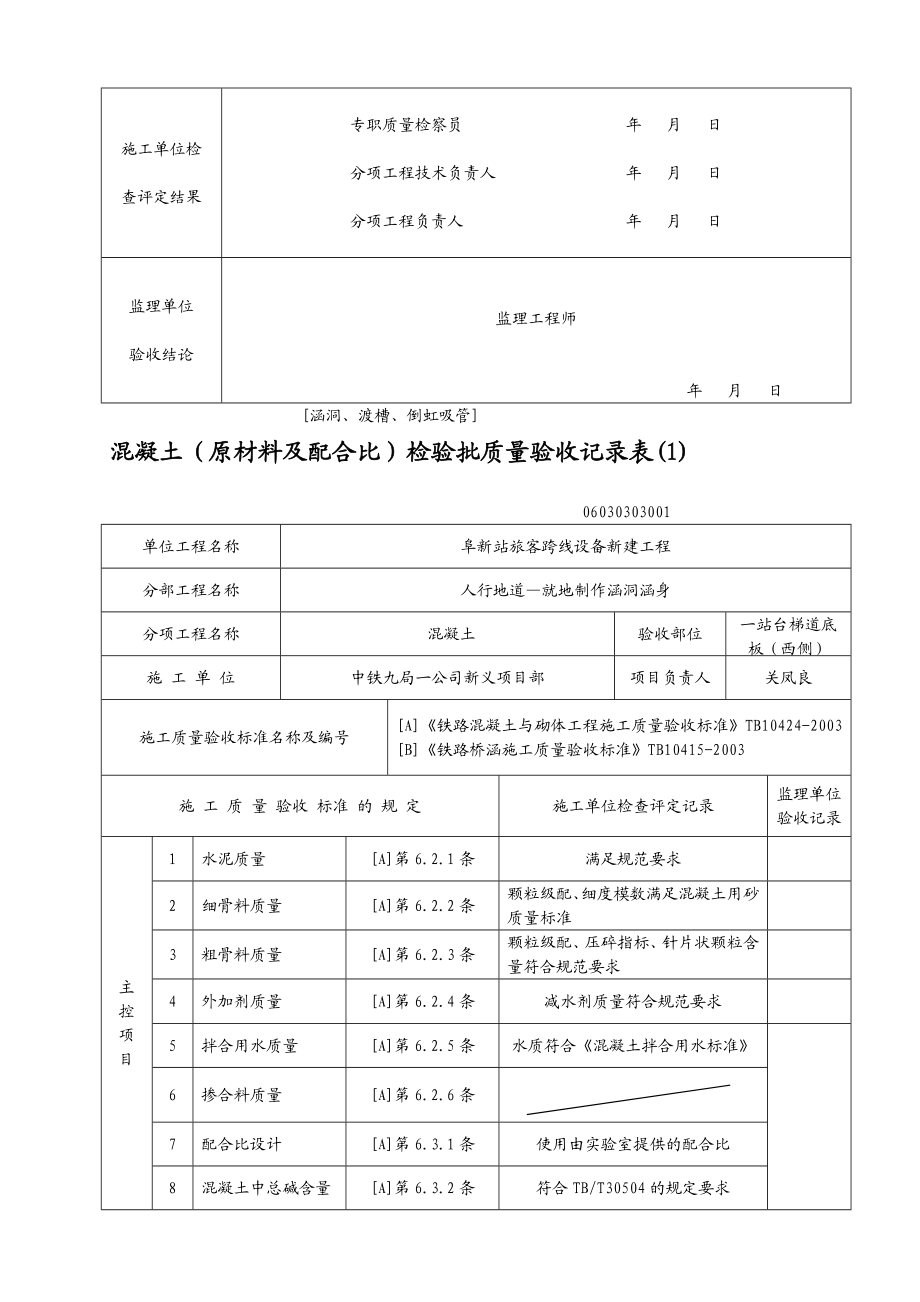 [涵洞、渡槽、倒虹吸管]混凝土(原材料及配合比)检验批质量验收记录表[整理版].doc_第2页