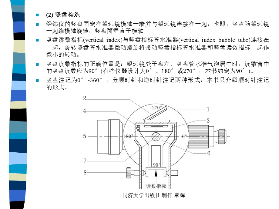 《经纬仪校正》PPT课件.ppt_第2页