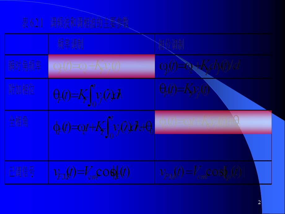 《通信电路原理》PPT课件.ppt_第2页