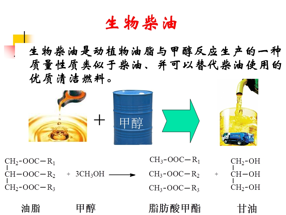 《生物柴油意义》PPT课件.ppt_第3页