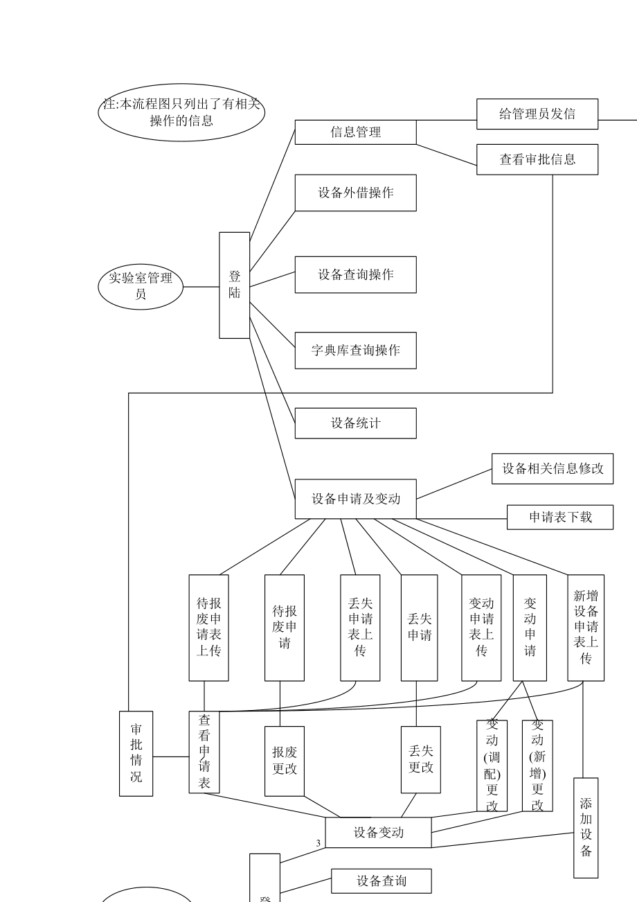 毕业设计论文ASP实验室设备管理系统.doc_第3页