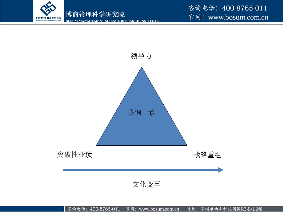 《挑战领导力》PPT课件.ppt_第2页