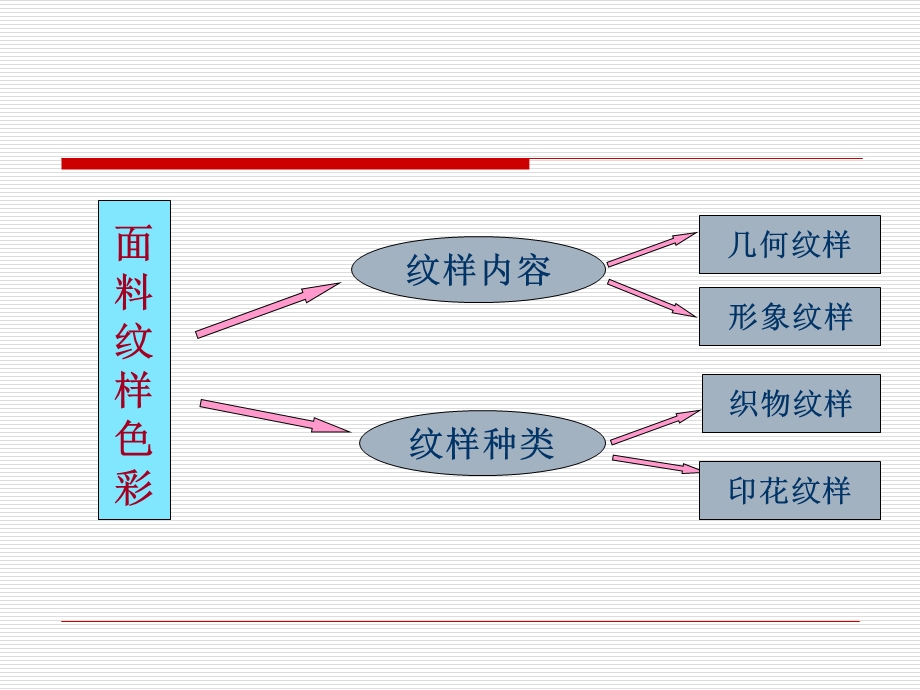 《面料纹样色彩》PPT课件.ppt_第1页