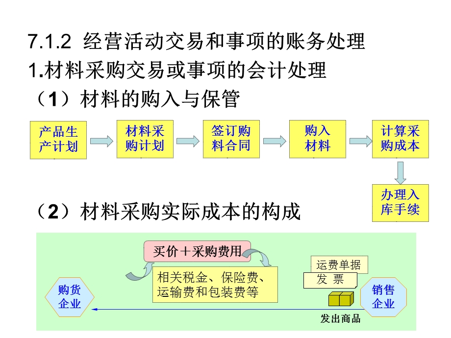 《供产销业务》PPT课件.ppt_第3页