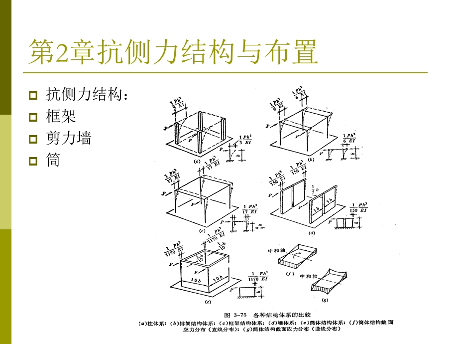 《高层体系》PPT课件.ppt_第2页