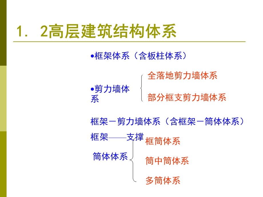 《高层体系》PPT课件.ppt_第3页