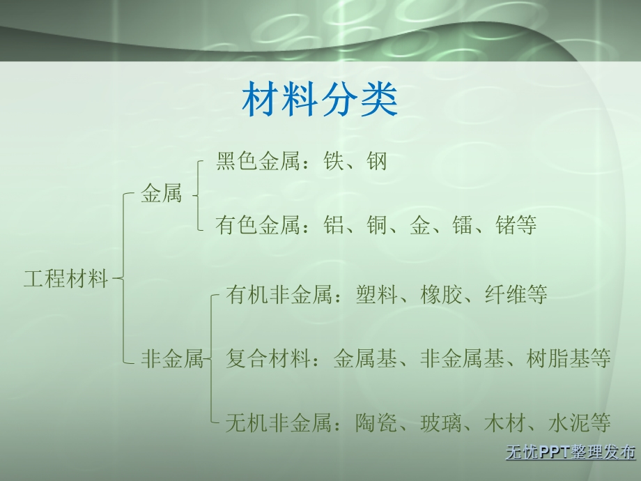 《材料基础培训》PPT课件.ppt_第2页