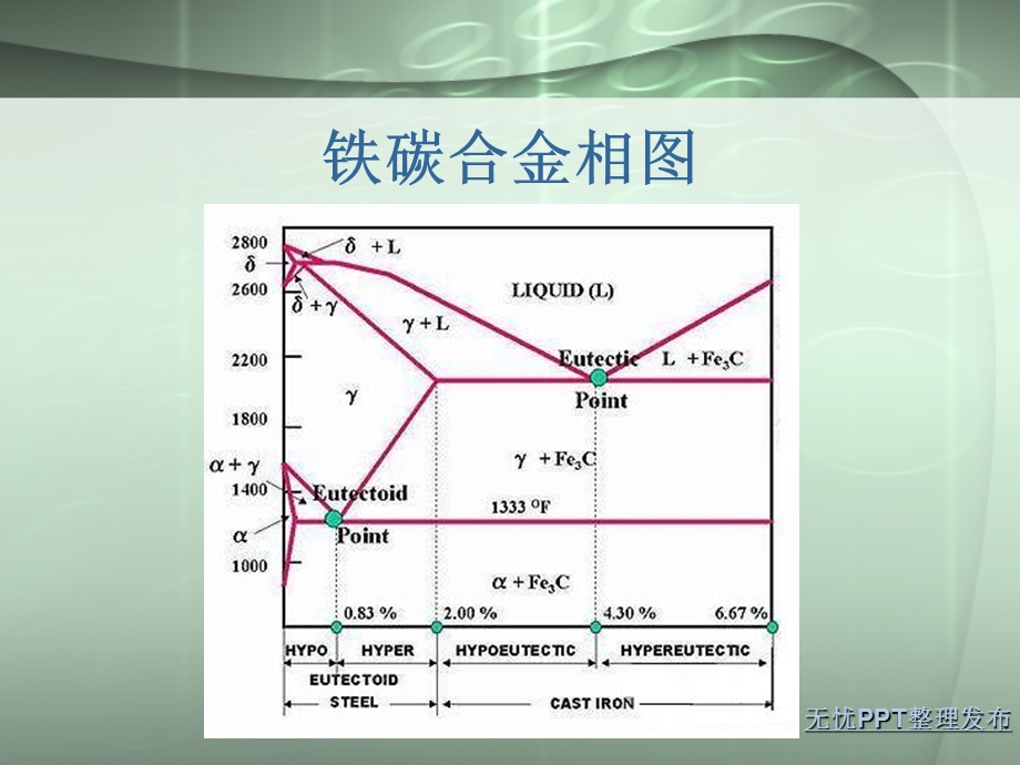 《材料基础培训》PPT课件.ppt_第3页