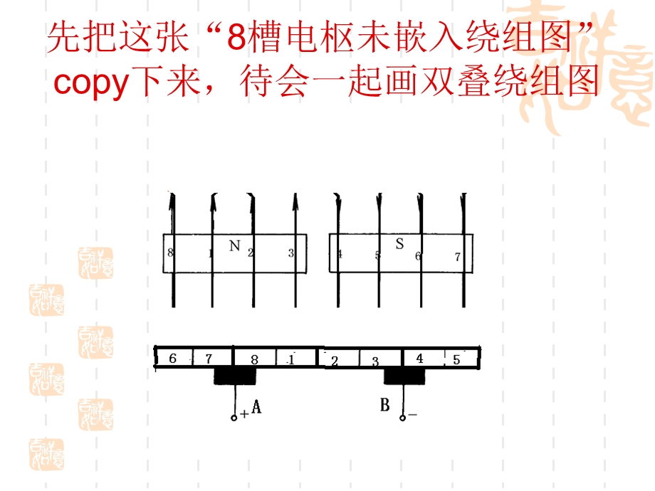 《直流电机绕组》PPT课件.ppt_第3页