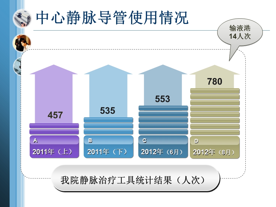 《输液港维护护理》PPT课件.ppt_第3页