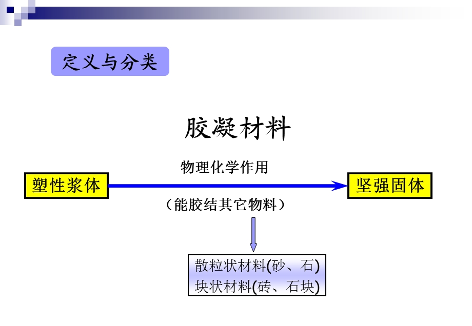 《石灰和水泥》PPT课件.ppt_第2页