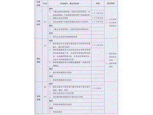 《财务管理流程设计》PPT课件.ppt