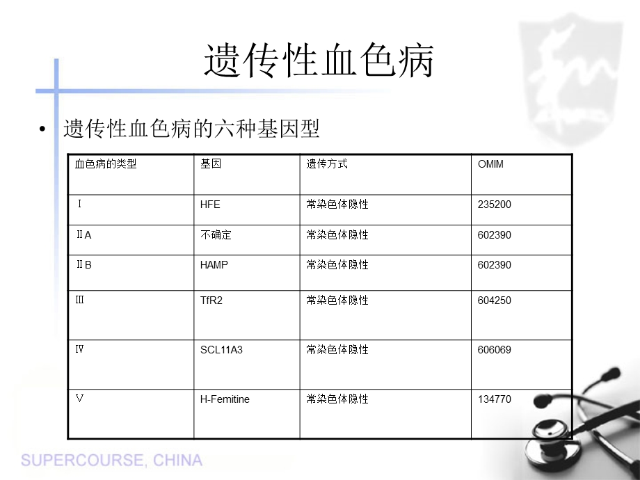 遗传血色病.ppt_第3页