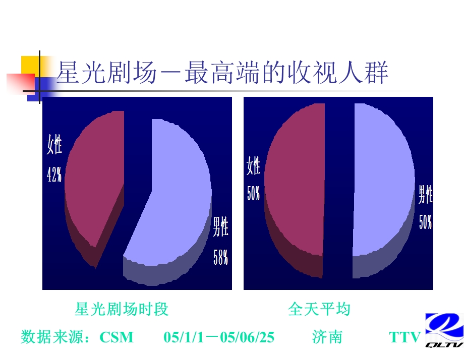 星光剧场冠名方案.ppt_第3页