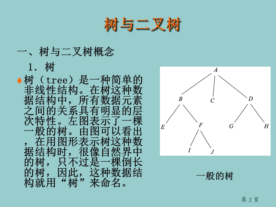 《软件基础串讲》PPT课件.ppt_第2页