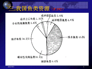 《鱼类资源分类》PPT课件.ppt