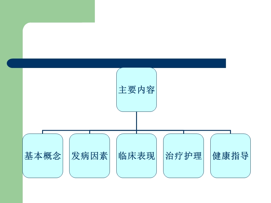 《肺血栓栓塞症护理》PPT课件.ppt_第2页